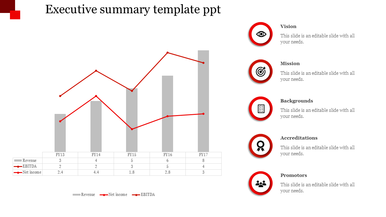 Executive Summary Template PPT-Chart Design Presentation 